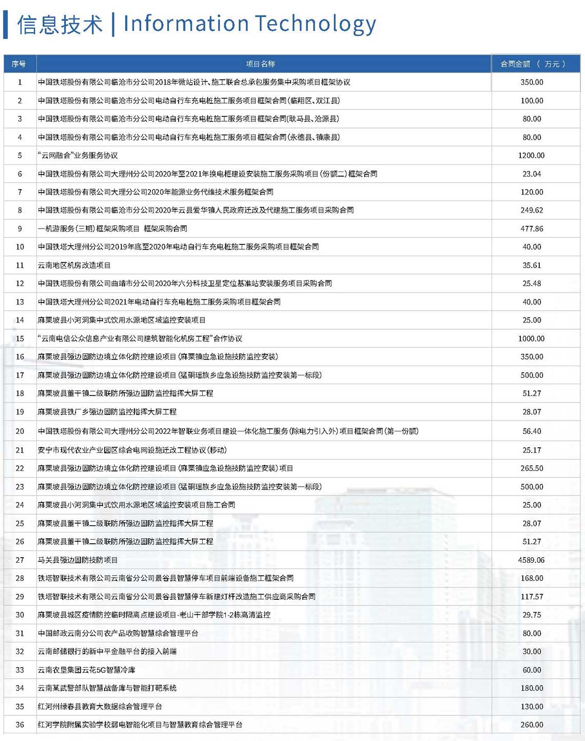 通讯守护类案例截图